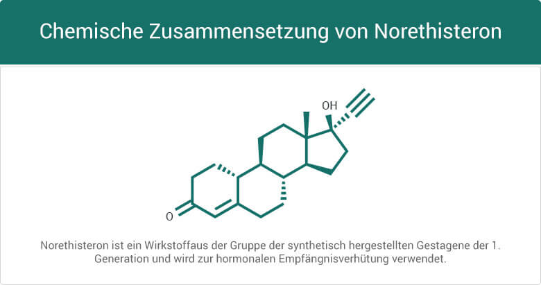 Composition chimique de la noréthistérone